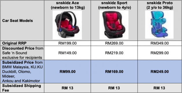 BMW Financial Services Malaysia donates RM100 with each Engage contract to promote child seat usage