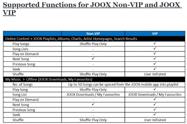 Proton details Joox music streaming service for cars with GKUI – over 30 million songs; basic, VIP accounts