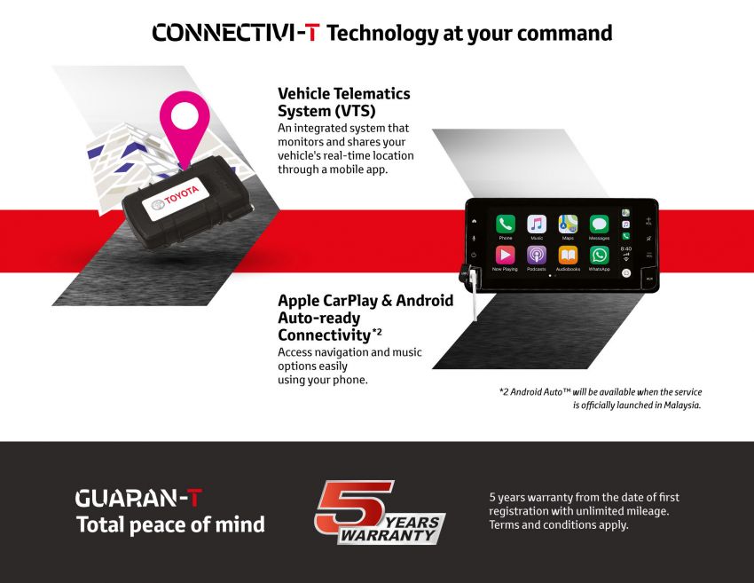 2020 Toyota Hilux facelift for Malaysia – from RM94k-RM149k; new 2.8L Rogue with Toyota Safety Sense 1154877