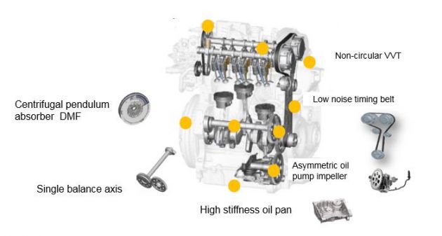 Proton X50 – Geely explains downsizing move, three-cylinder vibration countermeasures for 1.5T engines
