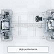 Geely SEA EV architecture detailed – 5 versions to cover all sizes, including sports cars and pick-ups