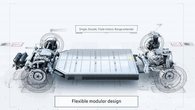 Geely SEA EV architecture detailed – 5 versions to cover all sizes, including sports cars and pick-ups