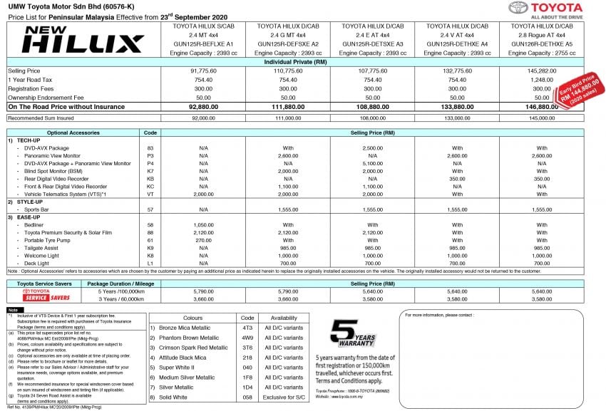 2021 Toyota Hilux facelift launched in Malaysia – from RM93k; power up for 2.8L Rogue, 10k service interval 1189363