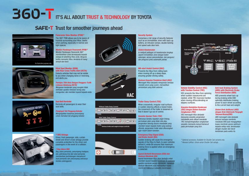 2021 Toyota Hilux facelift launched in Malaysia – from RM93k; power up for 2.8L Rogue, 10k service interval 1189589