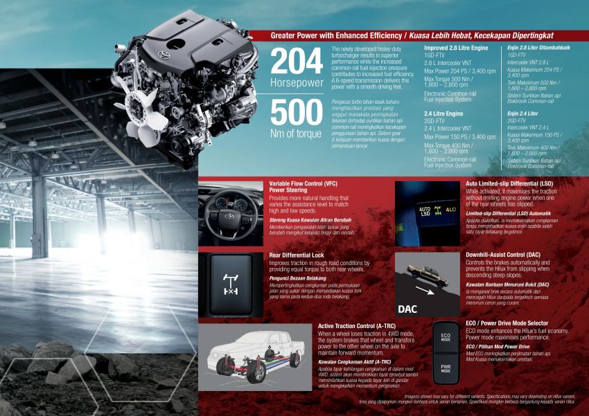 2021 Toyota Hilux facelift launched in Malaysia – from RM93k; power up for 2.8L Rogue, 10k service interval 1189582