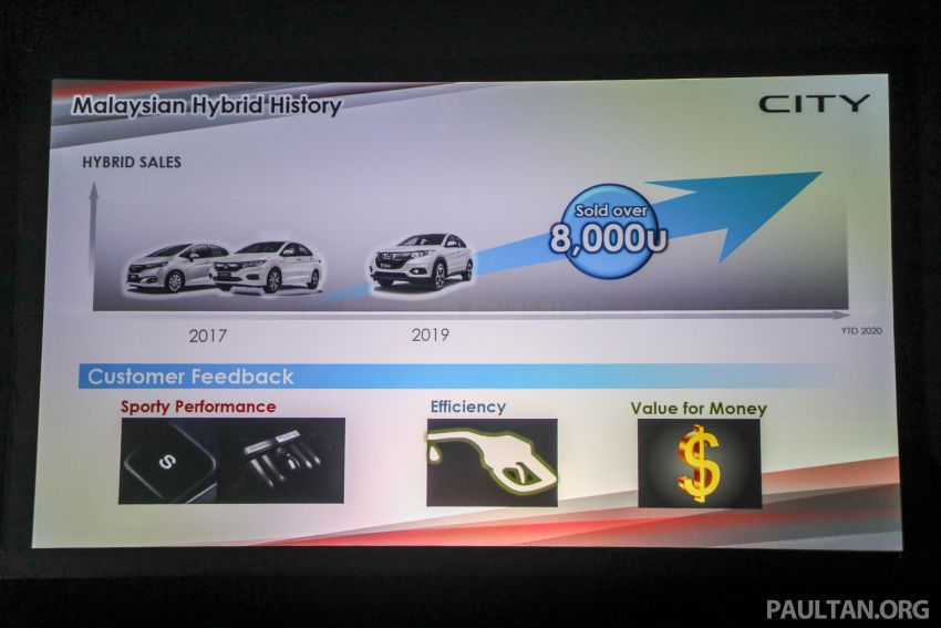 2020 Honda City – 5th-gen launched in Malaysia; 1.5L S, E and V; RS e:HEV Hybrid world debut, from RM74k 1192281