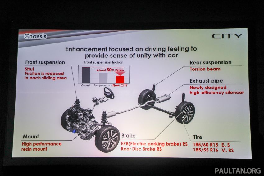 2020 Honda City – 5th-gen launched in Malaysia; 1.5L S, E and V; RS e:HEV Hybrid world debut, from RM74k 1192332