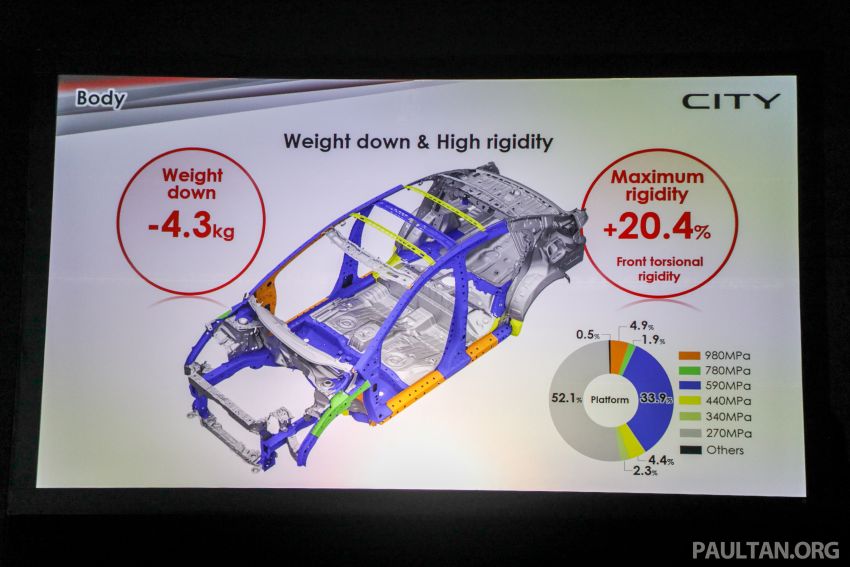 2020 Honda City – 5th-gen launched in Malaysia; 1.5L S, E and V; RS e:HEV Hybrid world debut, from RM74k 1192333