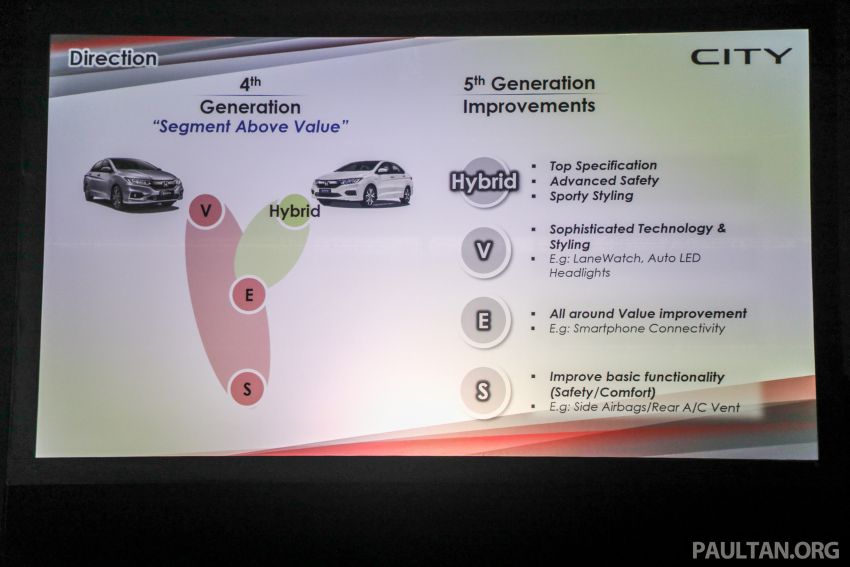 2020 Honda City – 5th-gen launched in Malaysia; 1.5L S, E and V; RS e:HEV Hybrid world debut, from RM74k 1192282