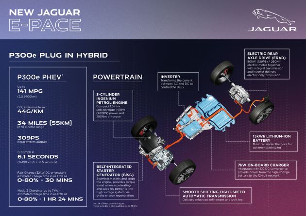 2021 Jaguar E-Pace – 309 PS 1.5L three-cylinder PHEV, 1.5L and 2.0L MHEVs; revised exterior and interior