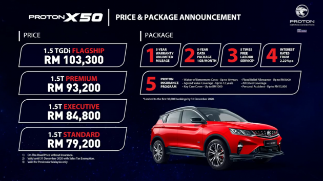 2020 Proton X50 1.5T Standard – first look at the entry-level RM79,200 variant, is the base spec SUV OK?