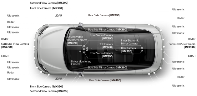 VIDEO: Sony Vision-S begins road tests in Europe – could we see a production Sony electric vehicle?