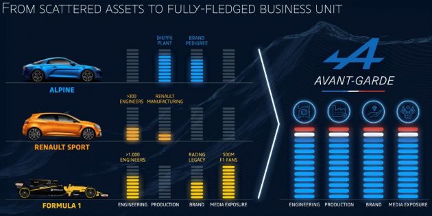 Renault Sport officially rebranded as Alpine Cars