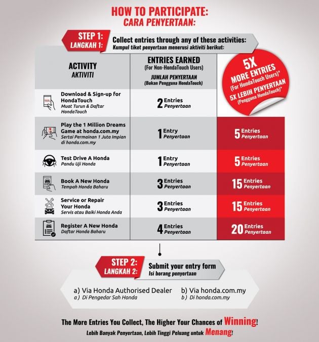 Honda Malaysia counts down to its 1 Millionth Unit – win one of seven special 1 Million Edition Honda cars!