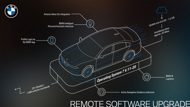BMW Operating System 7 gets updated – deeper Alexa integration, improved driver profiles, BMW M Laptimer