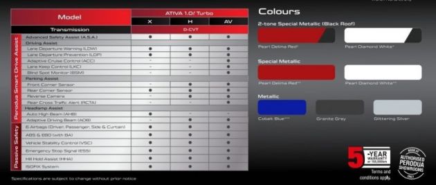 Perodua Ativa 2021 — risalah, senarai harga SUV D55L bocor; nama, perincian dan gambar rasmi terbaru