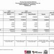 Perodua Ativa D55L – lebih murah di Malaysia berbanding Daihatsu Rocky & Toyota Raize di Jepun!