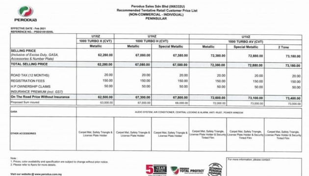 Perodua Ativa 2021 — risalah, senarai harga SUV D55L bocor; nama, perincian dan gambar rasmi terbaru