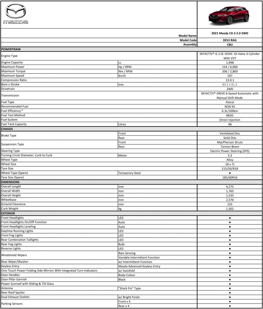 2021 Mazda CX-3 launched in Malaysia – now with AEB, LDW, Android Auto, Apple CarPlay; from RM131k 1260628