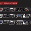 Perodua Ativa 2021 dilancarkan — varian X, H dan AV, 1.0L turbo dengan CVT, ASA 3.0, dari RM61k-RM72k