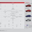 Perodua Ativa 2021 dilancarkan — varian X, H dan AV, 1.0L turbo dengan CVT, ASA 3.0, dari RM61k-RM72k