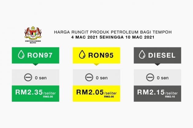 Harga minyak 4-10 Mac 2021 – Semuanya masih kekal; harga mingguan ditukar ke setiap Khamis hingga Rabu