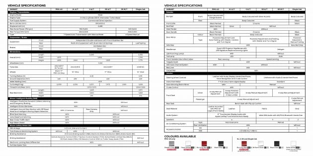 2021 Nissan Navara facelift launched in Malaysia – six variants, including new Pro-4X; from RM92k-RM142k