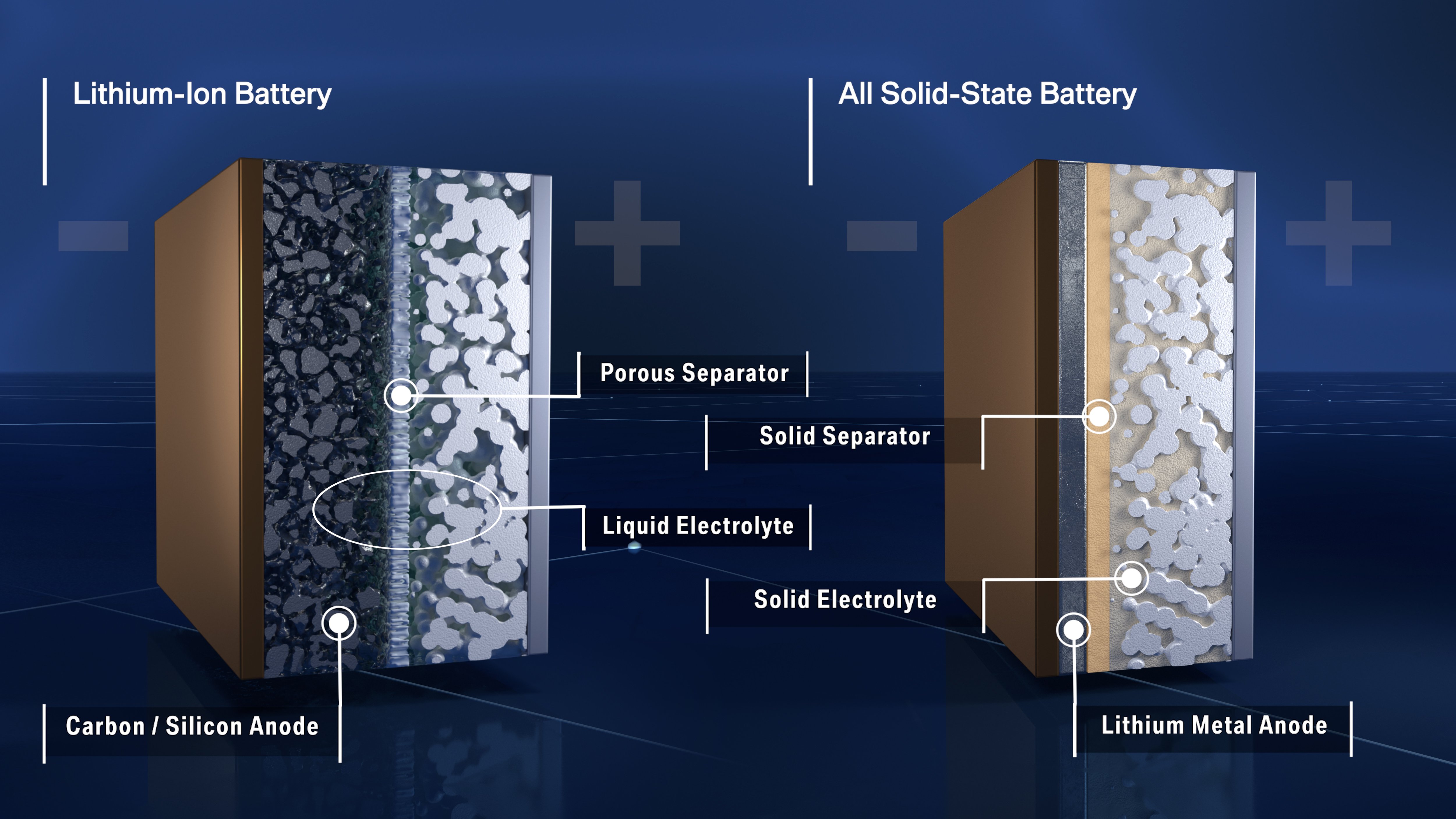 Hyundai may unveil solid-state battery next month