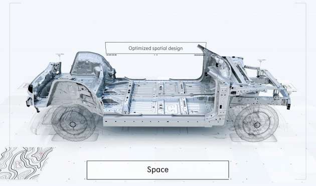 Geely SEA EV architecture detailed – 5 versions to cover all sizes, including sports cars and pick-ups