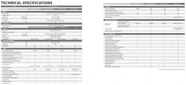 Proton X70 launched in Nepal – AWD variant available; 1.5L TGDi engine; CBU Malaysia; priced from RM304k