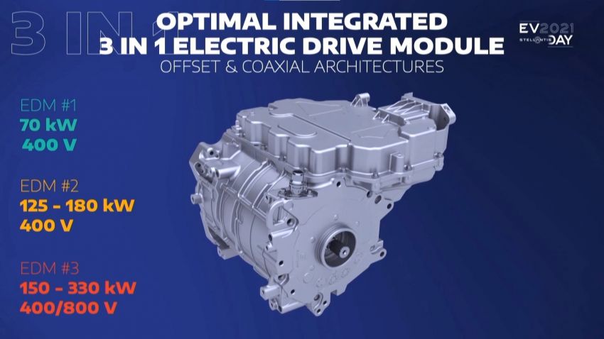 Stellantis announces STLA EV platform – 4 sizes; 3 electric drive modules; eight vehicles within 5 years 1317534