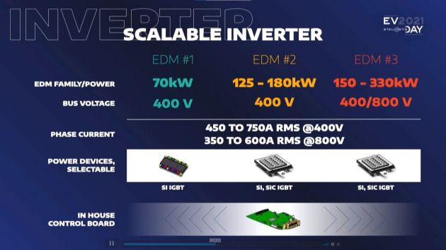 Stellantis announces STLA EV platform – 4 sizes; 3 electric drive modules; eight vehicles within 5 years