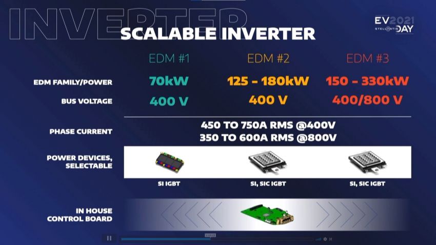 Stellantis announces STLA EV platform – 4 sizes; 3 electric drive modules; eight vehicles within 5 years 1317535