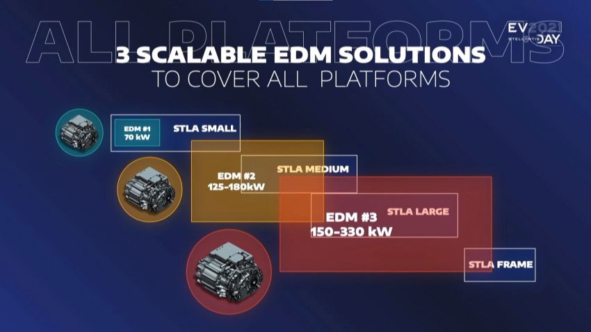Stellantis announces STLA EV platform – 4 sizes; 3 electric drive modules; eight vehicles within 5 years 1317536