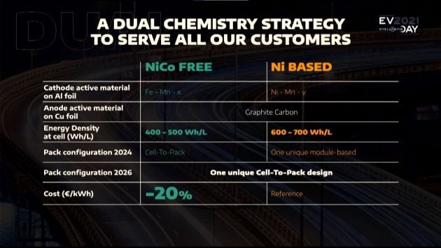 Stellantis announces STLA EV platform – 4 sizes; 3 electric drive modules; eight vehicles within 5 years