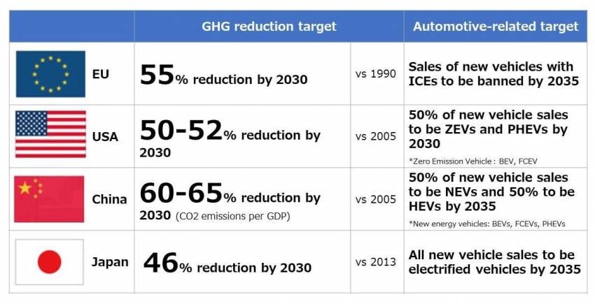 Carbon is our enemy, not ICE – Akio Toyoda urges Japan to not follow Europe’s EV model blindly 1352195