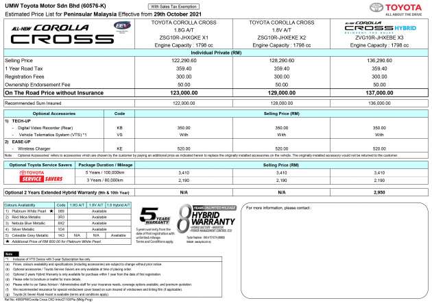 2021 Toyota Corolla Cross Hybrid open for booking in Malaysia – CKD; RM137k est; Toyota Safety Sense
