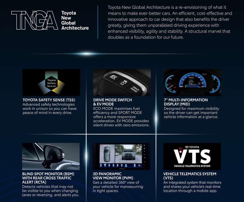 2021 Toyota Corolla Cross Hybrid open for booking in Malaysia – CKD; RM137k est; Toyota Safety Sense 1368601