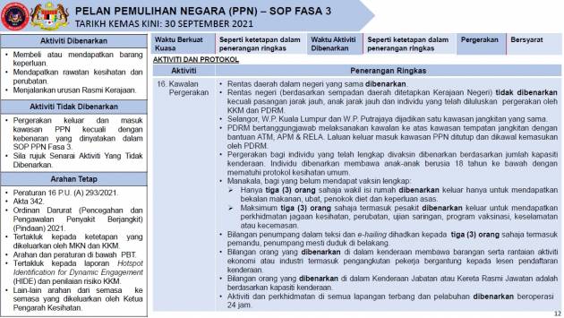 NRP Phase 3: Three to a car now allowed for those not fully vaccinated, three also for ride-hailing and taxis