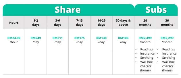 GoCar launches GoEV car sharing programme in Malaysia – 25 Nissan Leaf EVs available in pilot phase