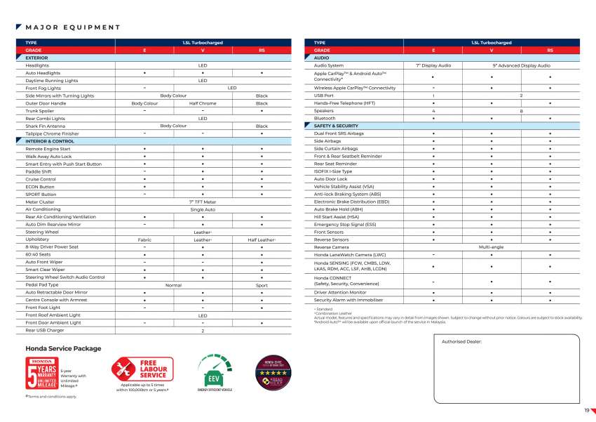 2022 Honda Civic launched in Malaysia – standard VTEC Turbo, Sensing; priced from RM126k-RM144k 1404094