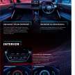 2022 Toyota Corolla Cross Hybrid Malaysian CKD specs detailed – 122 PS, 23.3 km/l; launch on Jan 14