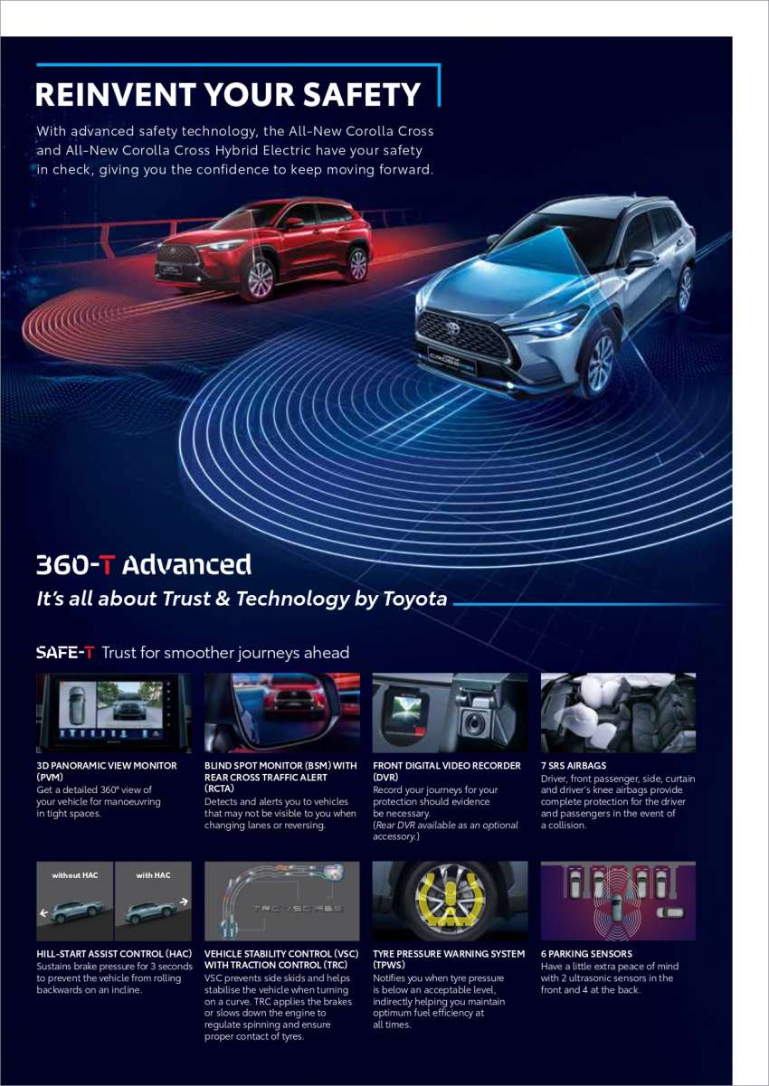 2022 Toyota Corolla Cross Hybrid Malaysian CKD specs detailed – 122 PS, 23.3 km/l; launch on Jan 14 1402182