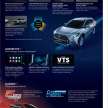 2022 Toyota Corolla Cross Hybrid Malaysian CKD specs detailed – 122 PS, 23.3 km/l; launch on Jan 14