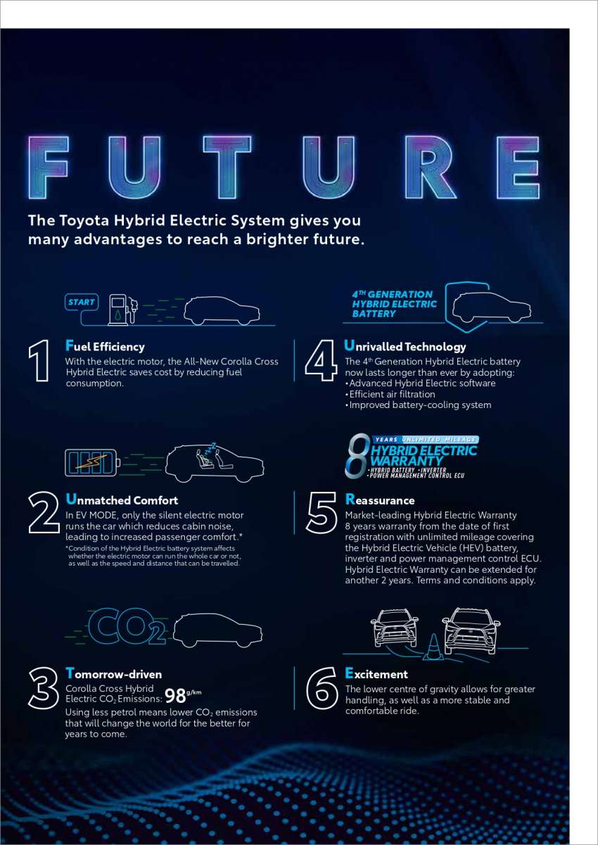 2022 Toyota Corolla Cross Hybrid Malaysian CKD specs detailed – 122 PS, 23.3 km/l; launch on Jan 14 1402174