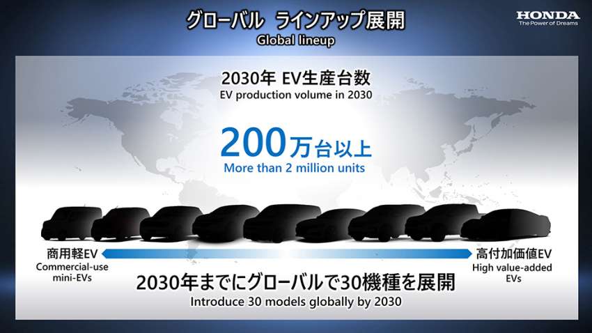 Honda EV plans – 30 electric models by 2030, 2m units/year, commits 62% of total R&D budget on EVs 1442716