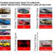 Ferrari Purosangue to debut in Sept this year – brand’s first EV due in 2025; LaFerrari successor confirmed
