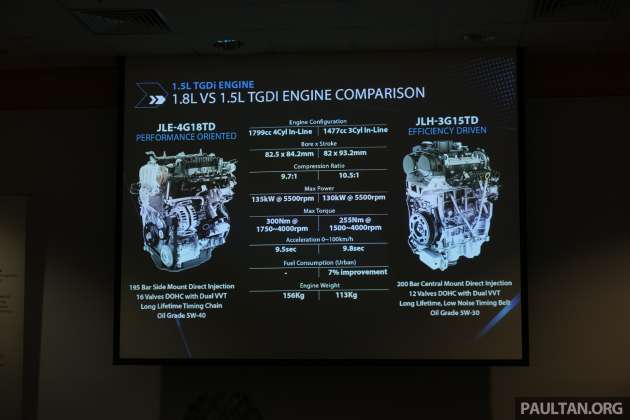 2022 Proton X70 MC in Malaysia – new 1.5L 3-cylinder engine, AWD added, priced from RM94k to RM122k