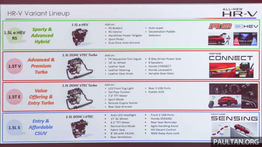 2022 Honda HR-V launched in Malaysia – 1.5L NA, 1.5L Turbo, RS e:HEV hybrid, Sensing std, from RM114,800 1483206