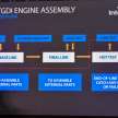 Proton launches 1.5L TGDi engine plant in Tg Malim – 180k capacity; first outside of China; 47% automation